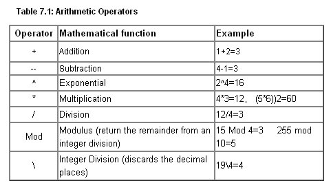 Write a visual basic program that functions as a calculator