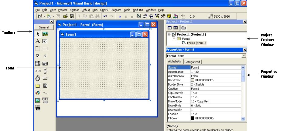 Vba окно проекта