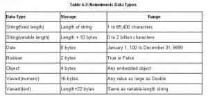 table 6.2 - Visual Basic Tutorial